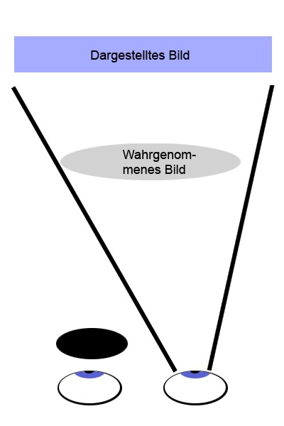 Confluence Mobile Haw Hamburg