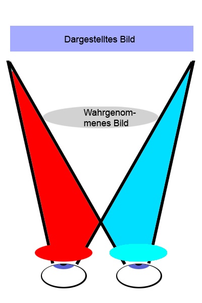 Confluence Mobile Haw Hamburg