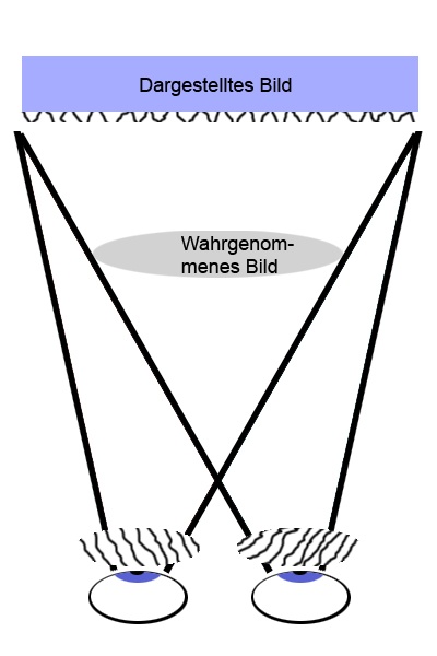 Confluence Mobile Haw Hamburg